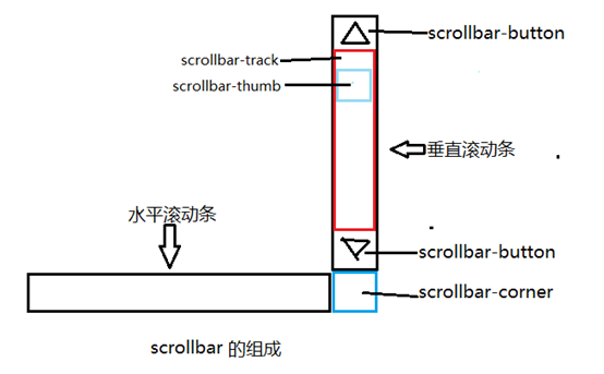 楚雄市网站建设,楚雄市外贸网站制作,楚雄市外贸网站建设,楚雄市网络公司,深圳网站建设教你如何自定义滚动条样式或者隐藏